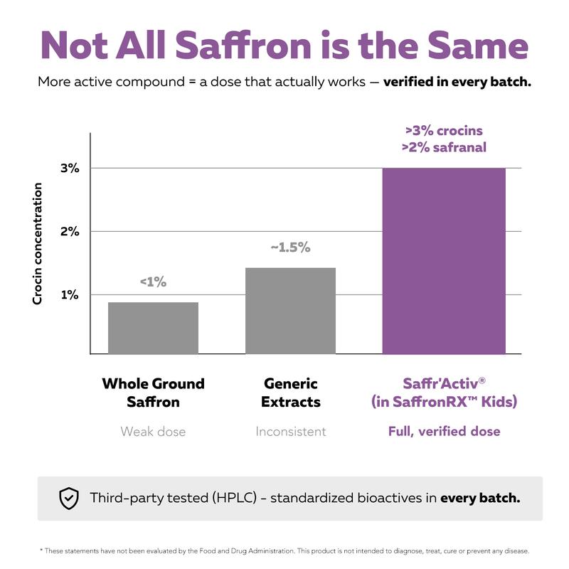 SaffronRX Kids