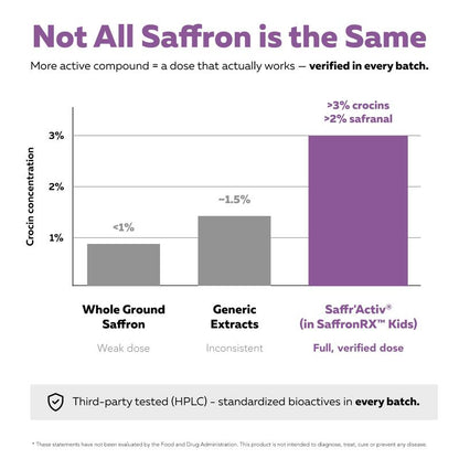 SaffronRX Kids