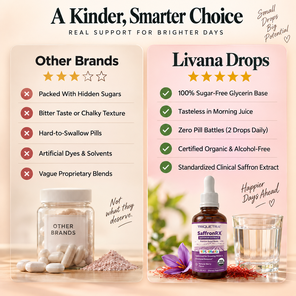 SaffronRX Kids
